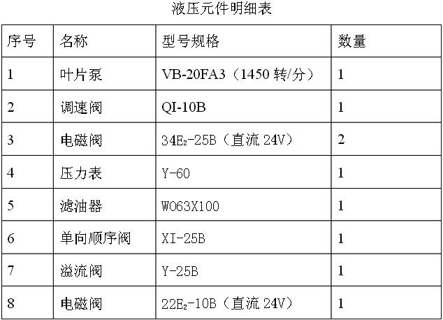 液压元件明细表 液压元件明细表