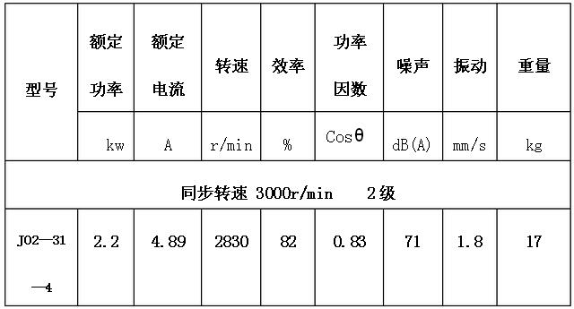 参数