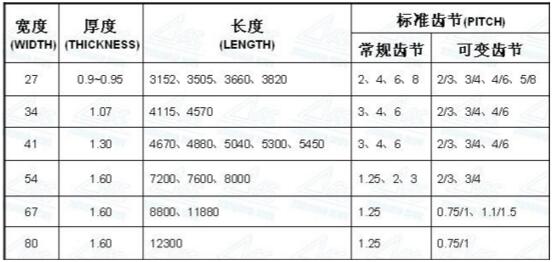 带锯条常见型号